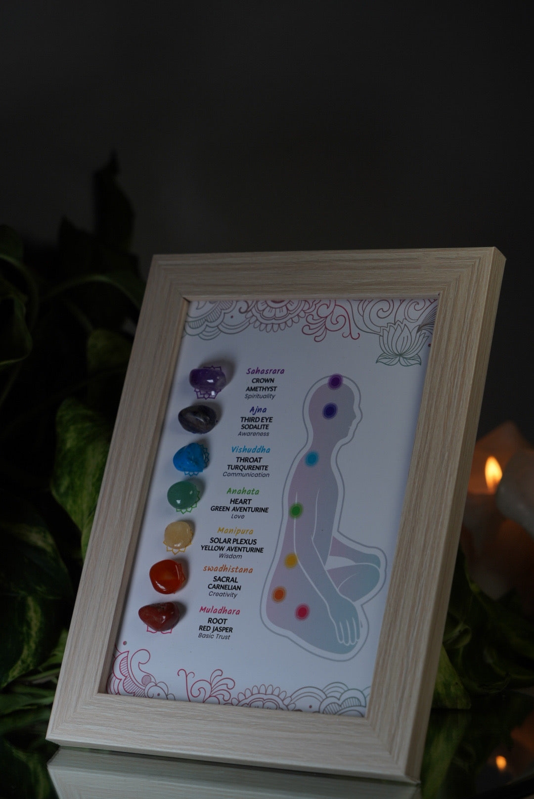 Chakra Frame